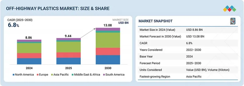 非公路塑胶市场-IMG1