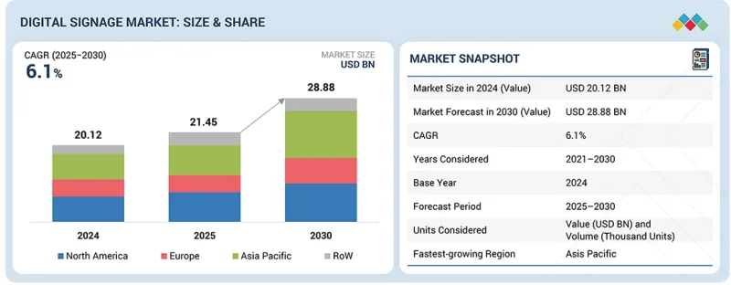 数位看板市场 - IMG1