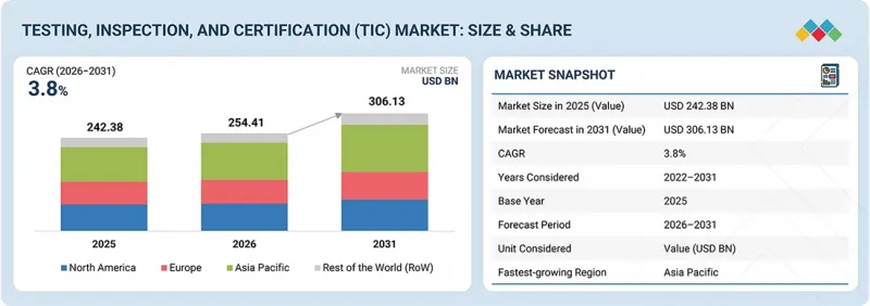 测试、检验、认证 (TIC) 市场-IMG1