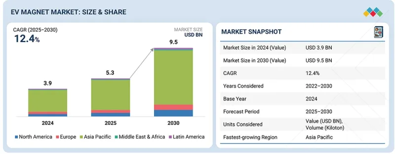 电动汽车磁体市场-IMG1