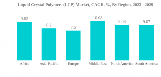 液晶聚合物 (LCP) 市场-IMG2