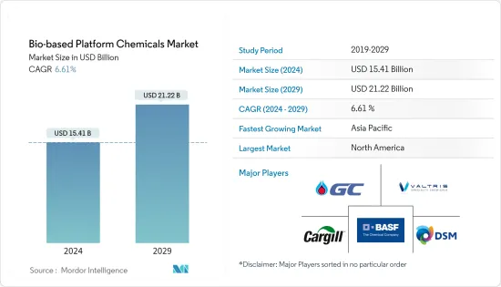 生物基平台化学品-市场-IMG1