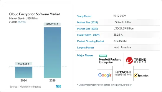 云端加密软体-市场-IMG1