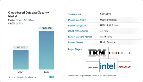 基于云端的资料库安全-市场-IMG1