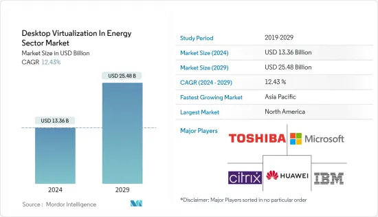 能源领域的桌面虚拟化-市场-IMG1