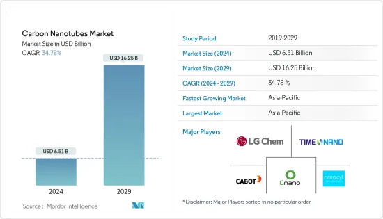 碳奈米管-市场-IMG1