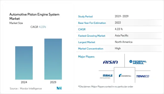 汽车活塞引擎系统-市场-IMG1