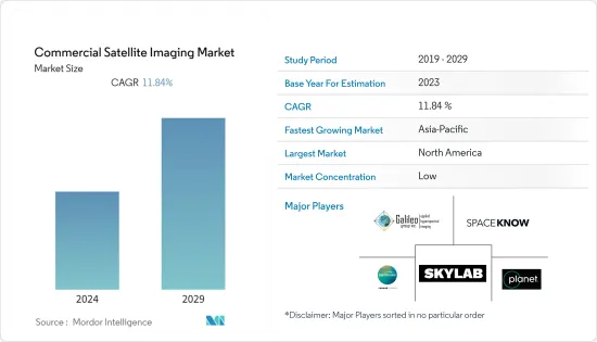 商业卫星成像-市场-IMG1
