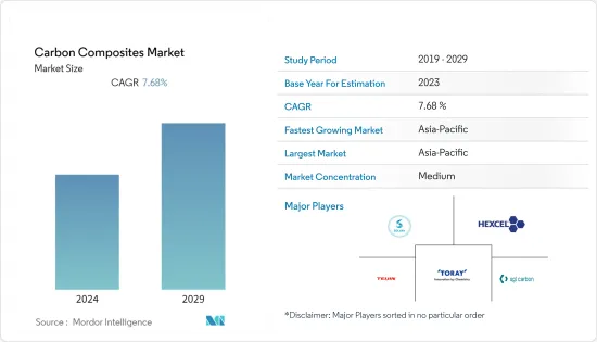碳复合材料-市场-IMG1