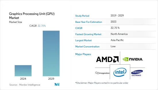 图形处理单元 (GPU)-市场-IMG1