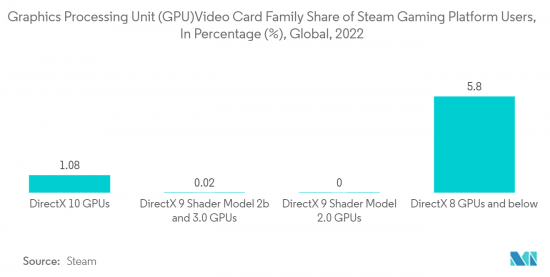 图形处理单元 (GPU)-市场-IMG2