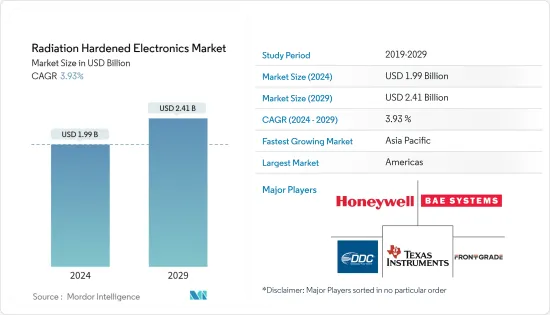 抗辐射电子产品市场-IMG1
