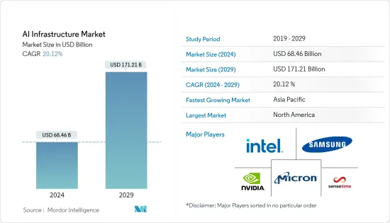 AI基础设施-市场-IMG1