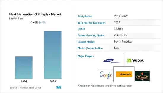 新一代3D显示-市场-IMG1