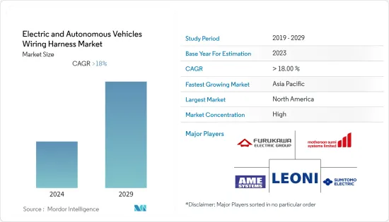 电动和自动驾驶汽车线束-市场-IMG1