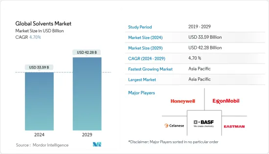 全球溶剂市场-IMG1