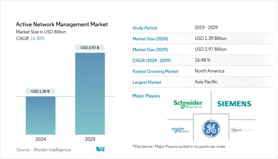 主动网路管理-市场-IMG1