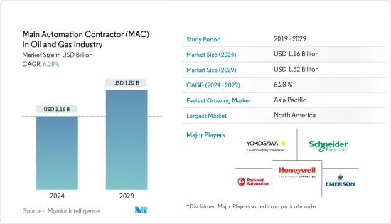 石油和天然气产业主要自动化承包商（MAC）-市场-IMG1