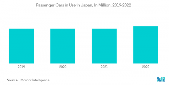 日本汽车贷款市场-IMG2