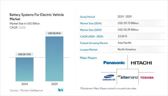 电动车电池系统-市场-IMG1