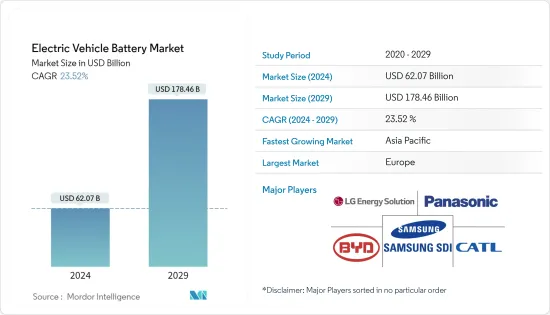 电动汽车电池-市场-IMG1