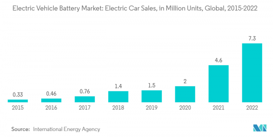 电动汽车电池-市场-IMG2