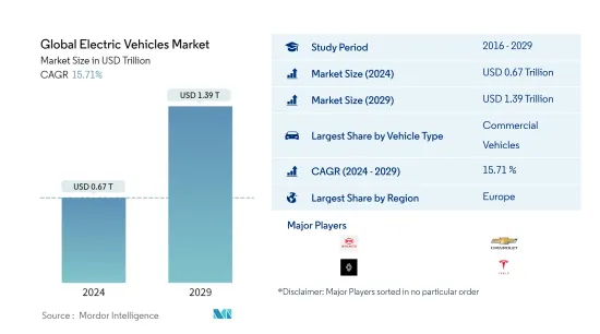 全球电动车市场