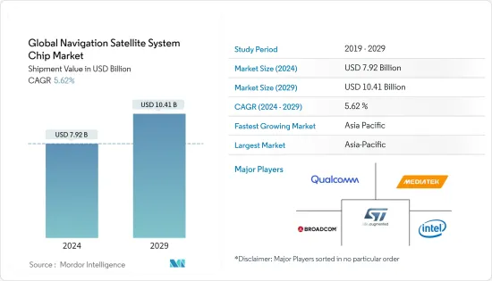 全球导航卫星系统晶片市场
