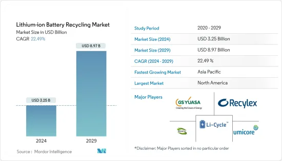 锂离子电池回收市场