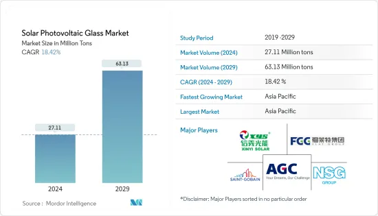 太阳能玻璃市场