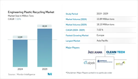 工程塑胶回收市场