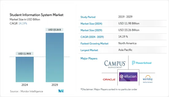 学生资讯系统 - 市场