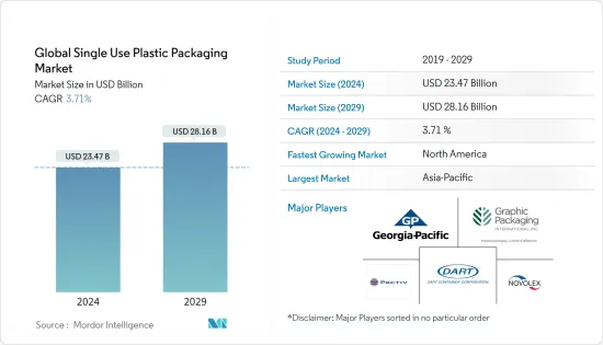 全球一次性塑胶包装市场