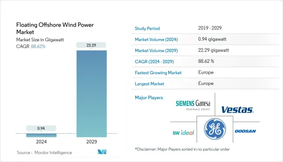 浮动式离岸风力发电-市场