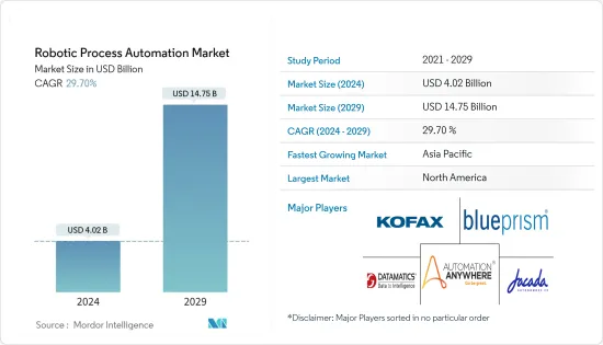机器人流程自动化 - 市场