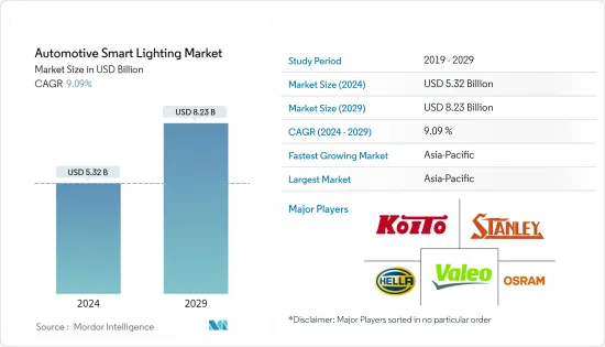 汽车智慧照明-市场