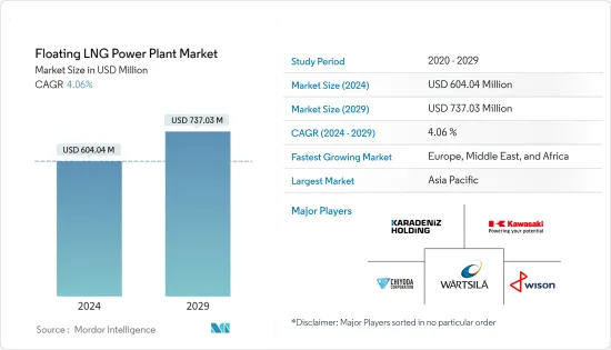 浮动液化天然气发电厂 - 市场