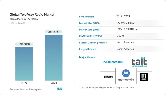 世界双向无线电市场