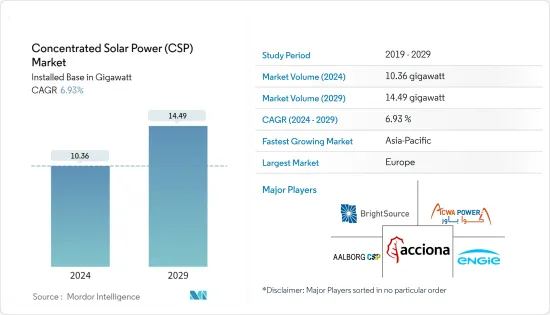 聚光太阳能发电 (CSP) - 市场