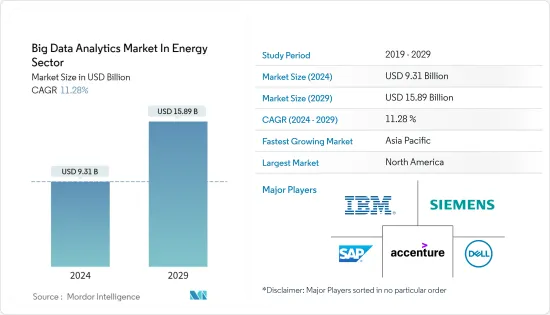 能源领域大数据分析-市场