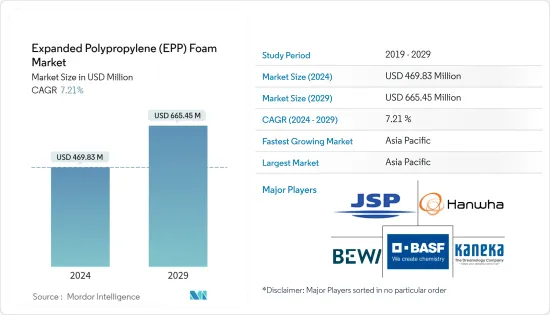 发泡聚丙烯 (EPP) 泡沫 - 市场