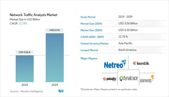 网路流量分析 - 市场