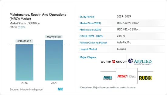 维护、维修和营运 (MRO) - 市场