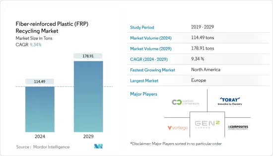 纤维强化塑胶 (FRP) 回收 - 市场