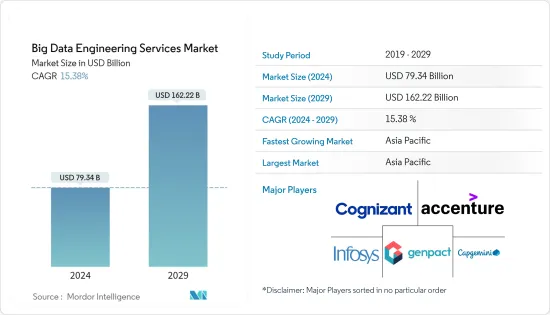 大数据工程服务-市场