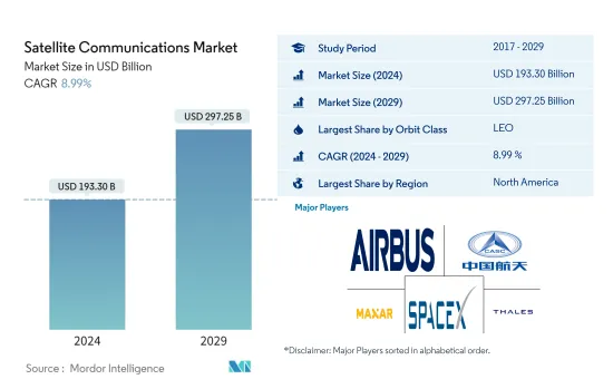 卫星通讯 - 市场