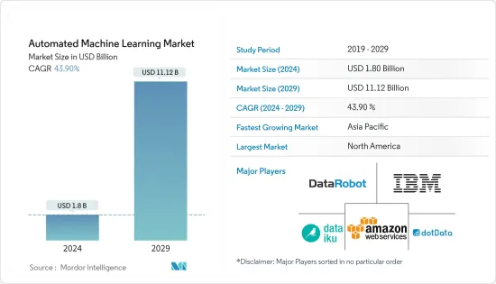 自动化机器学习 - 市场