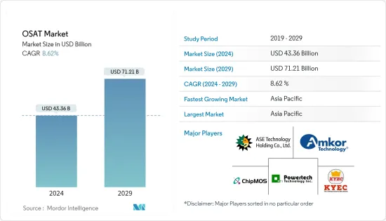 OSAT市场