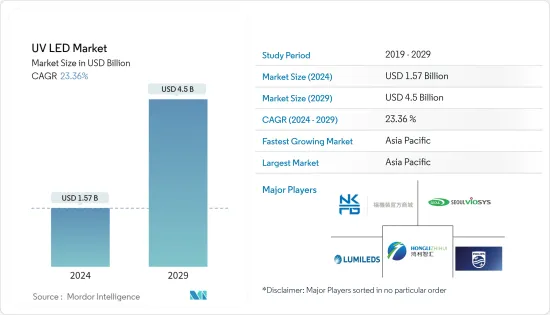 UV LED-市场