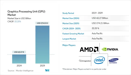 图形处理单元（GPU）-市场